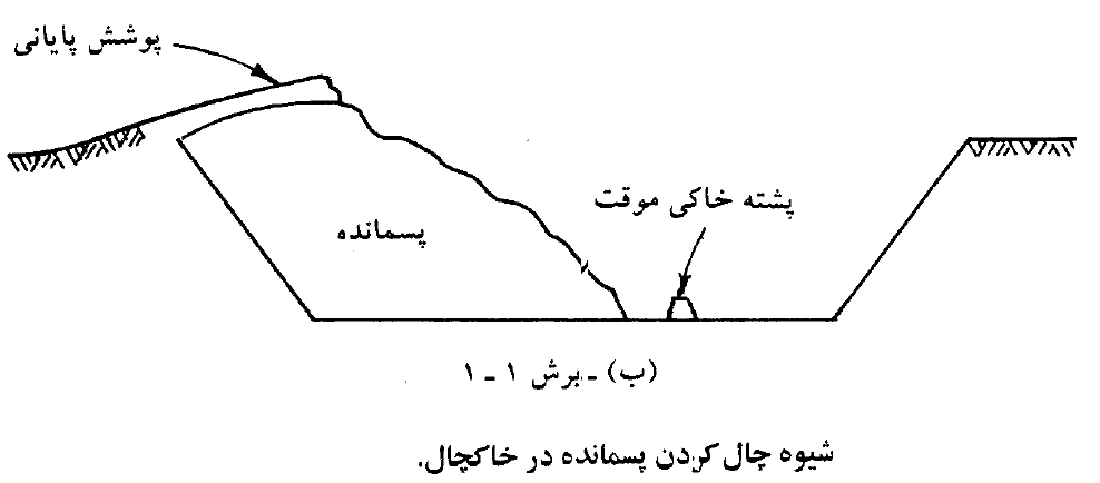 تصاویر طراحی و اجرا، نگهداری و بهره برداری خاکچالهای بهداشتی برای زباله های شهری